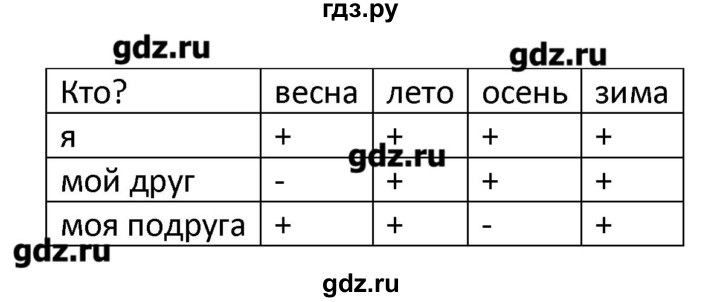 ГДЗ по немецкому языку 3 класс Гальскова рабочая тетрадь  страница - 5, Решебник №1