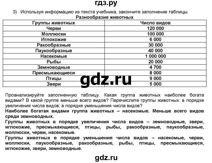 ГДЗ по окружающему миру 3 класс  Плешаков рабочая тетрадь  часть 1. страница - 52, Решебник к тетради 2017