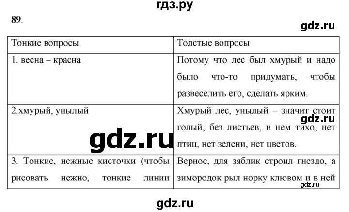 ГДЗ по русскому языку 7 класс Жанпейс   страница - 58, Решебник