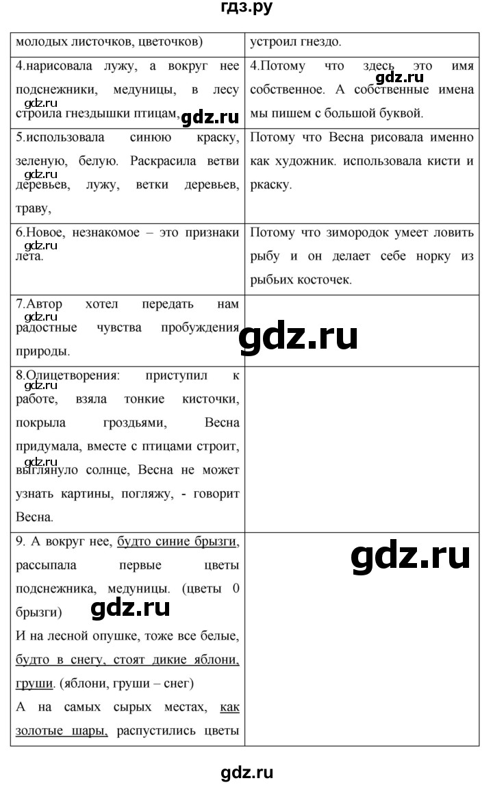 ГДЗ по русскому языку 7 класс Жанпейс   страница - 58, Решебник